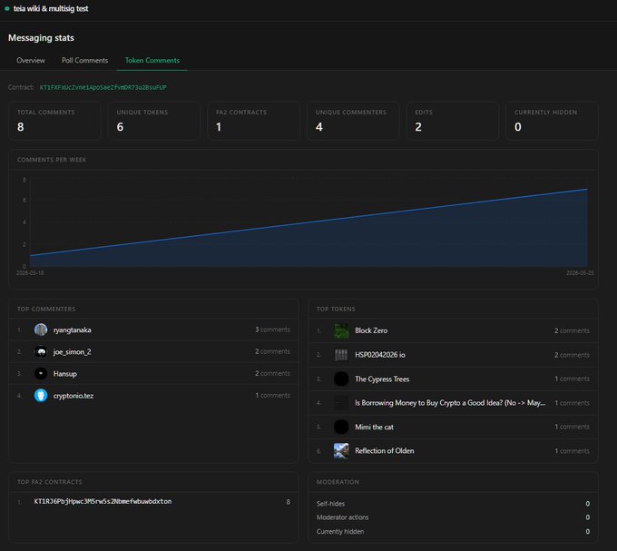 The image displays a screenshot of a website called "TeiaWikiTest.netlify.app/stats" which contains data and information related to the Tezos community, including their rules or guidelines for creating decentralized tools. The website also features statistics about the distribution and use of these tools in the community. However, as this is a screenshot, it may not be an actual web page, but rather a representation of the layout and content found on that particular site.