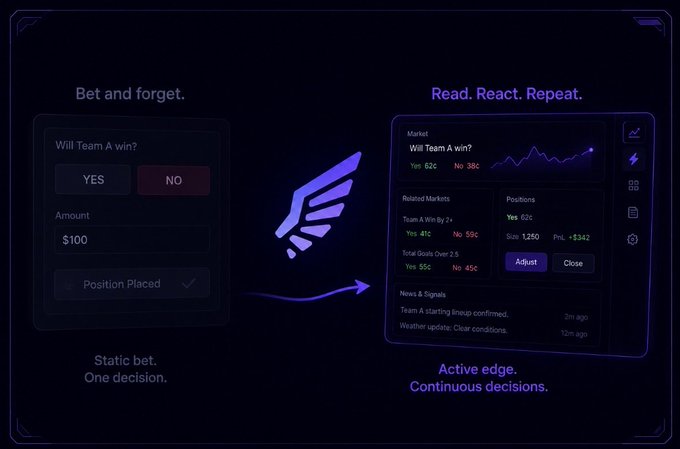 The image contrasts two prediction market interfaces: a simple "Bet and forget" screen on the left showing a basic YES/NO bet of $100 on "Will Team A win?" with a "Position Placed" confirmation, versus an advanced "Read. React. Repeat." dashboard on the right displaying live data including Team A win odds (Yes 62¢/No 38¢), related markets like "Team A Win By 2+" at 41¢, positions showing $1,250 invested with P&L of +$342, and real-time news updates. The visual illustrates the post's point about how traditional prediction market interfaces force users into a static, one-decision betting mindset rather than enabling continuous, reactive trading.