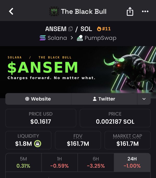 The image shows a cryptocurrency tracking page for the token "$ANSEM" (titled "The Black Bull") on Solana via PumpSwap, displaying a price of $0.1617 USD (0.002187 SOL), liquidity of $1.8M, FDV/Market Cap of $161.7M, and recent 24-hour price changes showing declines (-1.00% 24H, -3.25% 6H, -0.59% 1H). The chart's downward-trending metrics visually underscore the post's concern about $ANSEM's price trajectory following its airdrop.