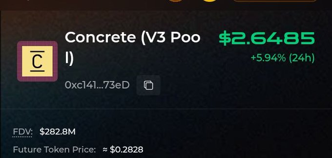 A cryptocurrency token page showing 'Concrete (V3 Pool)' token with price $2.6485 (+5.94% 24h), FDV $282.8M, and Future Token Price approximately $0.2828.