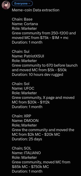 A screenshot of a Discord post titled 'Meme-coin Data extraction' listing various crypto projects like Cortana, PatriotXSUI, UFOC, DMOON, and ITALIANO with their respective chains, roles, and market cap changes.