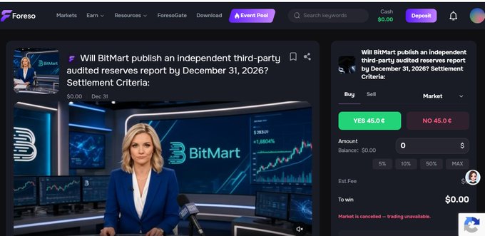 The screenshot displays a Foreso prediction market page asking "Will BitMart publish an independent third-party audited reserves report by December 31, 2026?" with both YES and NO options priced at 45.0¢, accompanied by an image of a news anchor with BitMart branding and charts showing a value of 2.353P with +1.8504%. The image ties directly to the post's discussion of conflicting BitMart narratives by showing a market where users can literally bet on whether third-party audited reserves will ever be published, highlighting the uncertainty around the exchange's transparency claims.