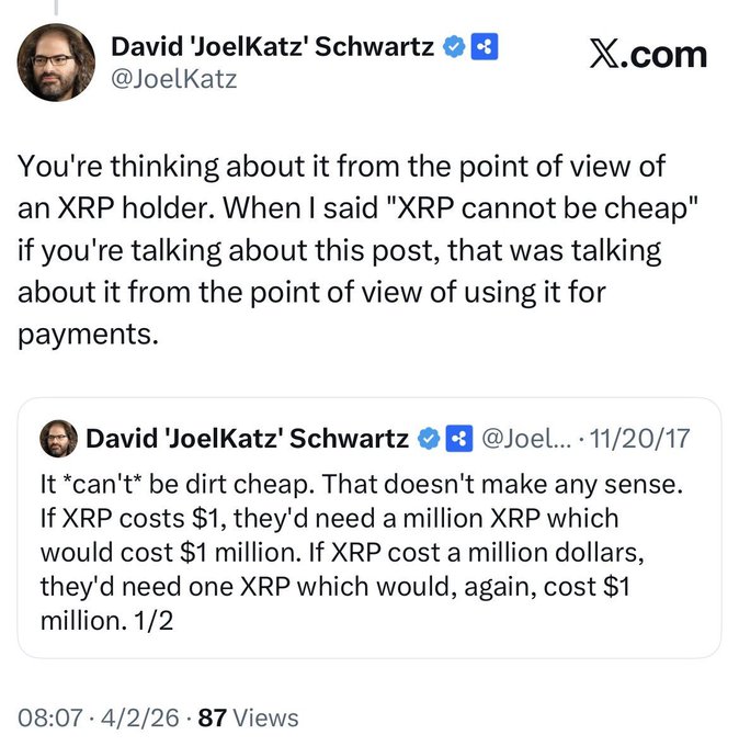The image shows an X post by David "JoelKatz" Schwartz (@JoelKatz) dated 4/2/26 clarifying that when he said "XRP cannot be cheap," he meant it from a payments user's perspective, not a holder's perspective. He quotes a 2017 post explaining that regardless of XRP's price, a $1 million transaction would always cost $1 million in dollar terms, reinforcing the accompanying post's point about users versus holders.
