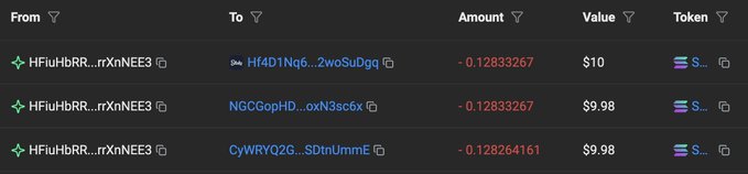 The image displays three blockchain transactions showing ~$10 in SOL tokens being sent from the wallet "HFluHbRR...rxNnEE3" to three different recipients (HF4D1Nq6, NGCGopHD, and CyWRYQ2G) with negative amounts of approximately -0.1283 SOL each. These transactions confirm the giveaway prizes mentioned in the post, showing that $10 in SOL has been distributed to three winners of the 3x Elite Bonus Gift giveaway.