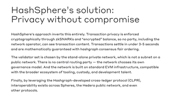 The image displays an article excerpt titled "HashSphere's solution: Privacy without compromise," which outlines how HashSphere enforces cryptographically enforced transaction privacy through zero-knowledge SNARKs and encrypted balances, keeping transaction details visible only to involved parties and mathematically guaranteeing fair ordering via hashgraph consensus. This relates to the post by highlighting how HashSphere addresses Hedera's long-standing privacy criticism—critical for attracting institutions like Tier-1 banks that require confidential settlement of high-value transactions.