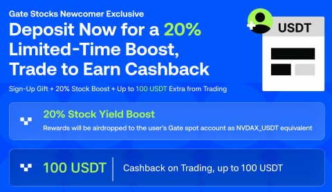A blue promotional banner for Gate Stocks Newcomer Exclusive offering a 20% limited-time boost and cashback up to 100 USDT, highlighting a 20% Stock Yield Boost in NVDAX_USDT and 100 USDT trading cashback.