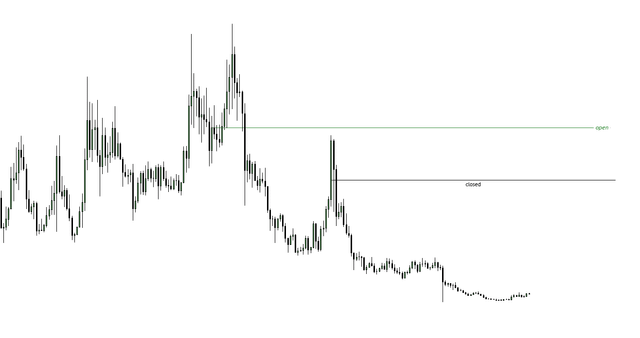 " Went to check out Wentsafe and came across this chart that's a very complicated look at various indicators, but I don't know which ones they are or what they mean."