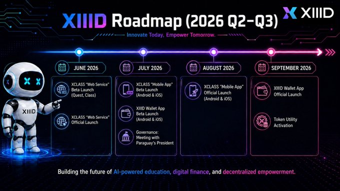 The image features a robot standing next to a poster with text, including the words "XIIID Roadmap" and "XCLASS Web Service". The poster also displays a timeline of events related to the XCLASS web service, such as its beta launch in June and full release in July. The robot appears to be interacting with the poster or posing for it, possibly representing an event or milestone associated with the XCLASS web service.
