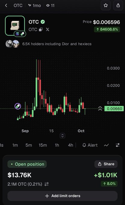 A crypto trading app shows the OTC token priced at $0.006596 with a 84608.6% gain indicator, displaying a candlestick chart and an open position worth $13.76K (2.1M OTC), with 6.5K holders including "Dior and hexics." The chart's hook-like price spikes and recent pullback visually echo the post's reference to "hooks" offering, suggesting the meme token may be setting up a potential rally or dump.