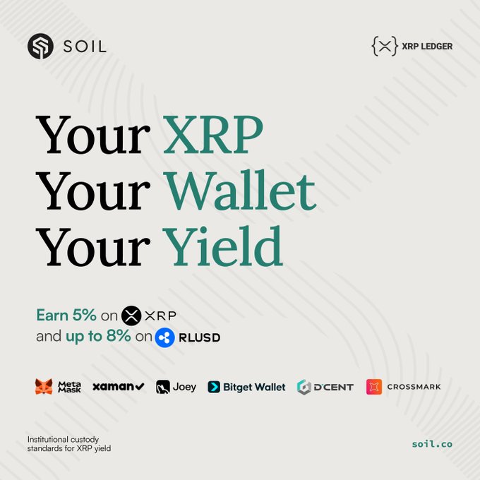 An advertisement for SOIL on XRP Ledger promotes 'Your XRP, Your Wallet, Your Yield' with offers to 'Earn 5% on XRP and up to 8% on RLUSD,' listing supported wallets including MetaMask, Xaman, Joey, Bitget Wallet, D'CENT, and CROSSMARK.