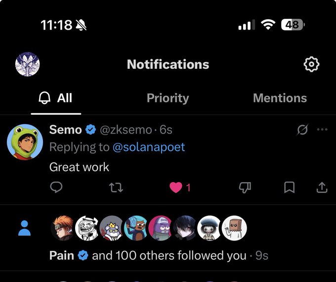 Mobile screenshot of Twitter/X notifications showing a reply from verified user 'Semo' (@zksemo) to @solanapoet saying 'Great work', along with a follower notification from 'Pain' and 100 others.