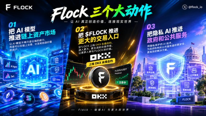 Flock promotional graphic highlighting three strategic initiatives: (01) pushing AI models onto the on-chain asset market, (02) advancing $FLOCK into larger trading gateways via partnerships with OKX (spot contract), and (03) promoting privacy-focused AI for government and public services, with the tag "Flock · 链接AI与更大的世界."