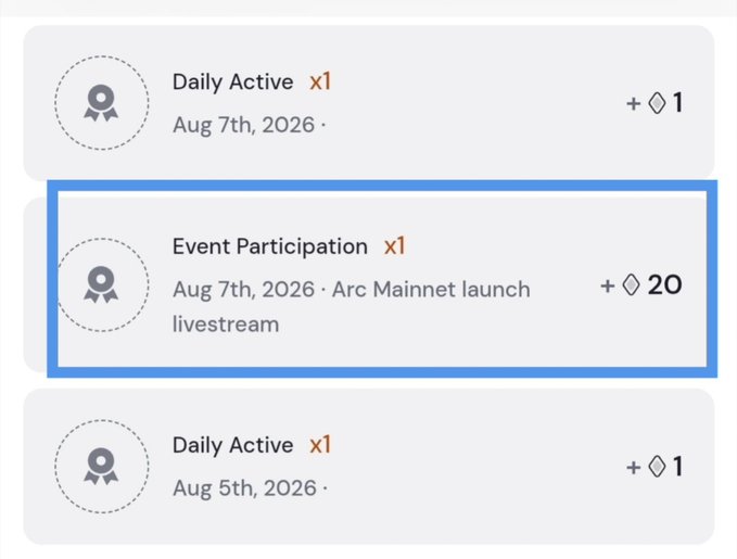 A reward interface showing badges for 'Daily Active' and 'Event Participation' for 'Aug 7th, 2026 · Arc Mainnet launch livestream' earning tokens, with the event participation reward highlighted in a blue box.