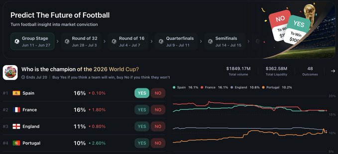 The image features a football dashboard on a website, displaying various data about a football match. The webpage shows the results of a live football match between two teams with opposing goals from different countries - one country has 1 goal while the other has 0. There is also a poll asking if fans want to know the outcome of the game and whether they would buy tickets for it or not. In addition, there are various social media logos on display. The overall atmosphere suggests that the website aims to provide fans with updates about the live match and engage them in discussions through polls and other social media features.