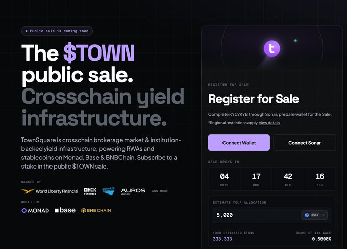 The image is a promotional webpage for the $TOWN public sale by TownSquare, featuring a countdown timer (04 days, 17 hrs, 42 min, 16 sec), a wallet registration section, and showing an estimated allocation of 5,000 USDC yielding 333.333 $TOWN (0.5000% of the $1M sale). It highlights TownSquare as cross-chain yield infrastructure backed by World Liberty Financial, OKX Ventures, and Auros, built on Monad, Base, and BNBChain—aligning with the post's mention of WLFI backing and OKX Ventures involvement ahead of the public sale on Sonar.