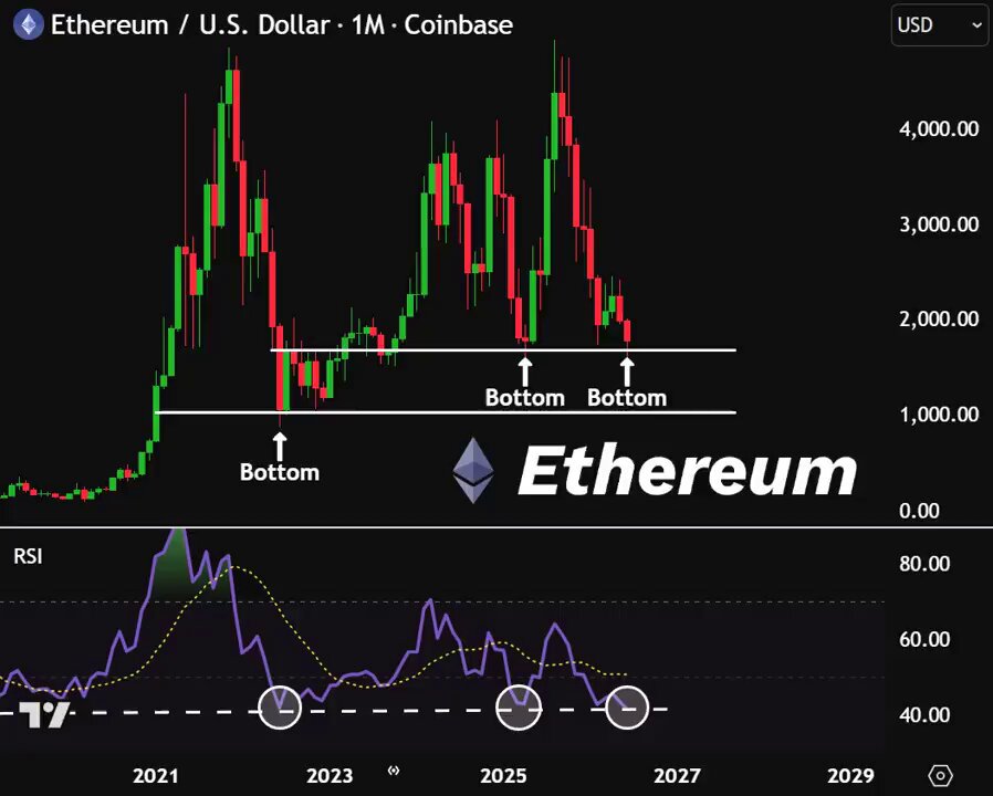 The image features an interactive trading chart for Bitcoin, which tracks the price of Bitcoin over a period of several years. The chart displays multiple points in time against a dark background, with lines indicating changes in Bitcoin value over time. A title "Biliyorum Çok yıprandınız ... yerden tekrar yeşerini" is displayed at the top, and the words "Ethereum #ethereum her seferinde bitti Çok yöntürkünü", which translates to "Bitcoin's value was last shown in this chart". This information suggests that the image is likely from a cryptocurrency trading platform or website.
