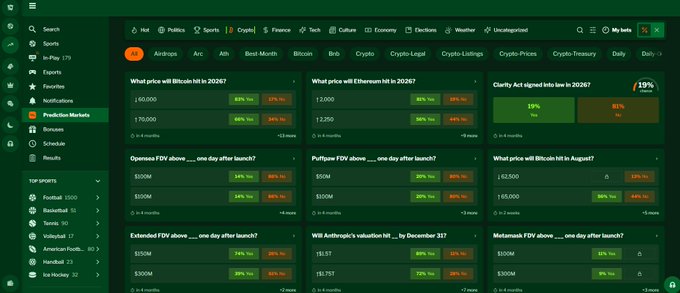 A screenshot of the Polymarket prediction platform showing various crypto and financial prediction markets, including 'What price will Bitcoin hit in 2026?' and 'What price will Ethereum hit in 2026?', along with a Clarity Act prediction market.