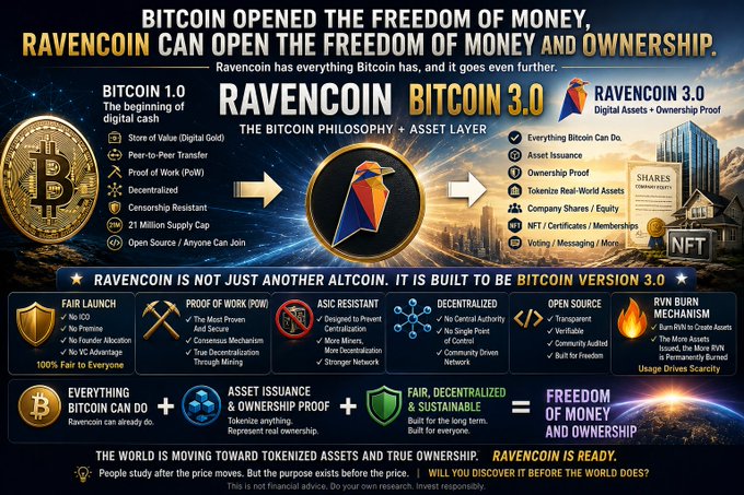 The image shows a promotional poster for Ravencoin, which aims to educate viewers about Bitcoin and its underlying principles. The poster features an illustration of a bird symbolizing Bitcoin, accompanied by text explaining that Bitcoin represents the freedom of money ownership.

Ravencoin is not just another altcoin; it offers more than just Bitcoin. It provides Bitcoin 3.0, an asset token backed by cryptocurrency that combines the freedom of money with the power of decentralization and the benefits of digital assets. The poster highlights that Ravencoin already has a core feature missing: it does not have an ICO. This suggests that its offering is focused on Bitcoin's underlying principles rather than the traditional venture capital model, which typically involves raising funds through Initial Coin Offerings (ICOs).

The post also mentions that Ravencoin did not stop at Bitcoin; it aims to build upon those ideas by introducing a new asset token called Ravencoin 3.0, which represents Bitcoin's freedom of money ownership combined with the power of decentralization and digital assets. The poster emphasizes the importance of understanding these concepts for potential investors in order to make informed decisions about Ravencoin and other altcoins.