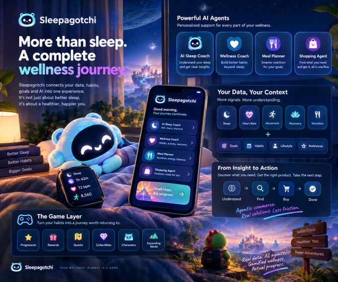A promotional graphic for 'Sleepagotchi' app titled 'More than sleep. A complete wellness journey,' featuring a blue robotic mascot, AI agent features (Sleep Coach, Wellness Coach, Meal Planner, Shopping Agent), and mobile app screenshots.