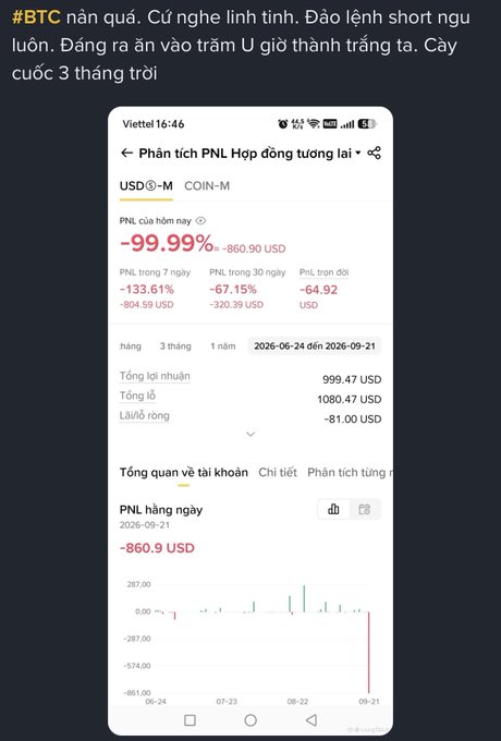 A Vietnamese social media post with text '#BTC nán quá. Cứ nghe linh tính. Đảo lệnh short ngu luôn. Đăng ra ắn vào trăm U giờ thành trắng ta. Cay cúớc 3 tháng trời' showing a trading screenshot with a -99.99% PNL of -860.90 USD.