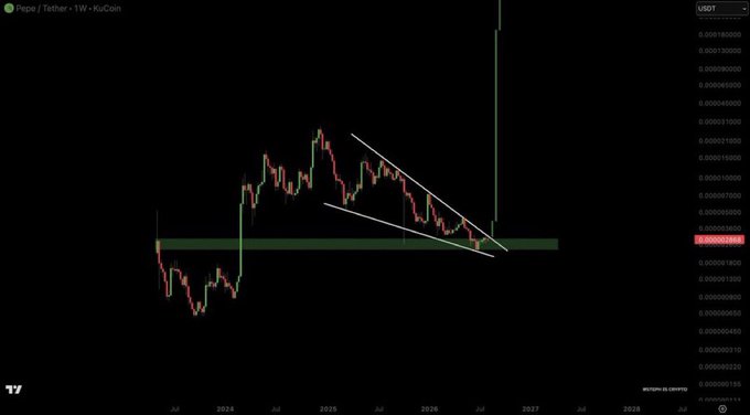 A cryptocurrency chart on TradingView showing 'Pepe / Tether · 1W · KuCoin' with a descending triangle pattern drawn in white lines.