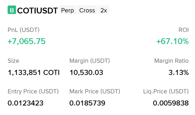 A cryptocurrency trading position for COTIUSDT Perpetual showing a PnL of +7,065.75 USDT (+67.10% ROI) with 1,133,851 COTI size and entry price of 0.0123423 USDT.