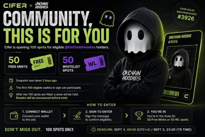 A promotional graphic from CIFER announcing a community giveaway for "@OnChainHoodies #3926" holders, offering 100 total spots (50 free mints and 50 whitelist spots), with a deadline of September 3-4 and instructions to connect wallet, sign to enter, and await the draw results.
