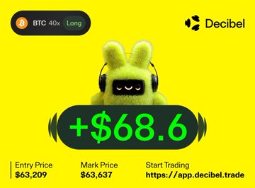 A yellow promotional graphic from Decibel showing a fuzzy green bunny mascot with headphones, advertising a BTC 40x Long trade with '+68.6' and entry price $63,209.