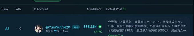 A dark-themed leaderboard table showing Rank 63, X account @YueWu51420 with 338.13K Mindshare (+3.19%), featuring a Chinese text post about project progress and capital.