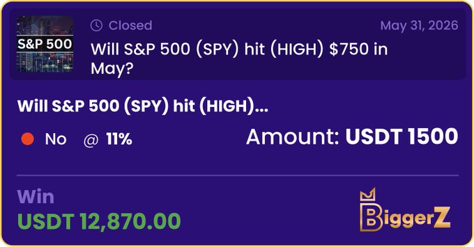 The image shows a purple background with white text, including a list of items such as "S&P 500", "SPY", "High (USDT)", "Win", and "1500 USDT against the market moonboys on @biggerztrends". The text suggests that there is an ongoing bet or speculation about the S&P 500's performance, with a potential reward of 150 US dollars. This information can be related to the post by BiggerZt Trends, which discusses the stock market and speculates on its future movements.