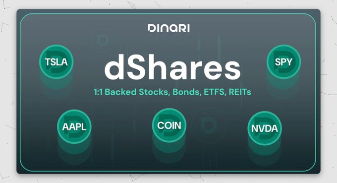 A Dinari promotional graphic for 'dShares' featuring '1:1 Backed Stocks, Bonds, ETFS, REITs' with ticker symbols TSLA, SPY, AAPL, COIN, and NVDA displayed on green circular buttons.