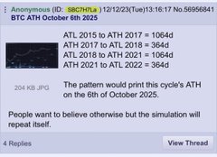 A screenshot of an anonymous post on 4chan predicting a Bitcoin (BTC) ATH on October 6th, 2025, using historical cycle patterns.