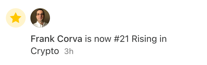 A social media notification showing 'Frank Corva is now #21 Rising in Crypto' posted 3 hours ago.