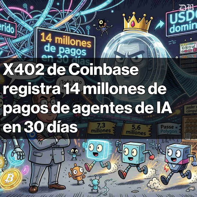 A cartoon illustration shows a crowned figure, robotic characters holding banners reading '7,3 millones' and '5,6 millones', and the text '14 millones de pagos en 30 días'. Overlay text reads 'X402 de Coinbase registra 14 millones de pagos de agentes de IA en 30 días'.