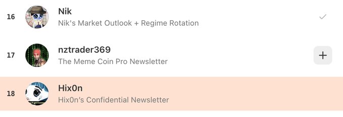 Screenshot of a numbered list showing newsletter entries: #16 'Nik - Nik's Market Outlook + Regime Rotation,' #17 'nztrader369 - The Meme Coin Pro Newsletter,' and #18 'HixOn - HixOn's Confidential Newsletter.'