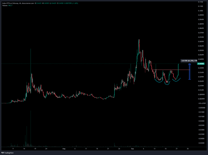 A cryptocurrency candlestick chart from TradingView showing INDC/USDT price action with a drawn inverse head and shoulders pattern.
