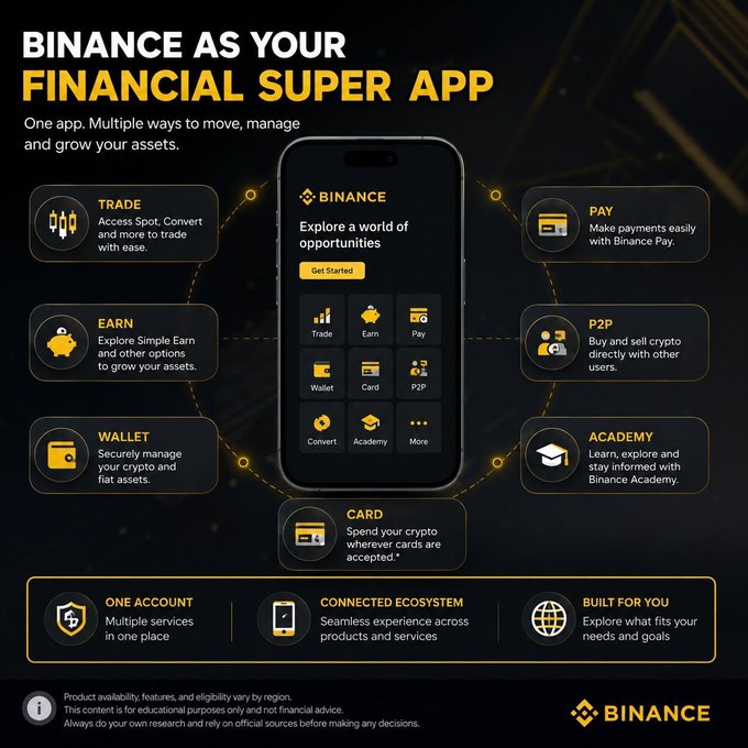 The image is a Binance promotional graphic titled "BINANCE AS YOUR FINANCIAL SUPER APP," showcasing the app's various features including Trade, Earn, Pay, P2P, Wallet, Card, Convert, and Academy, all centered around a smartphone displaying the Binance interface with the tagline "One app. Multiple ways to move, manage and grow your assets." This visual directly supports the post's message about Binance evolving beyond a simple crypto exchange into a comprehensive financial super app offering investing, payments, and saving tools in one place.