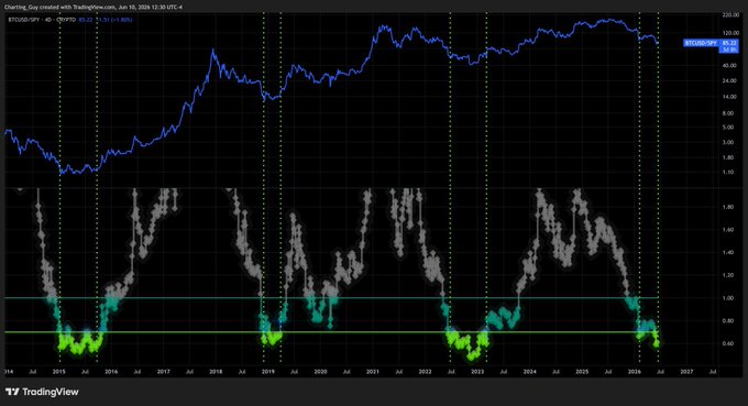 Â"The big drop in stock prices as evidenced by $SPY falling sharply and below $1,000 levels during the past 4 days."