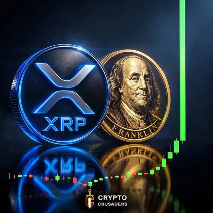 A digital illustration displays an XRP cryptocurrency coin next to a Benjamin Franklin coin, set against a candlestick stock chart trending upward, with 'CRYPTO CRUSADERS' at the bottom.