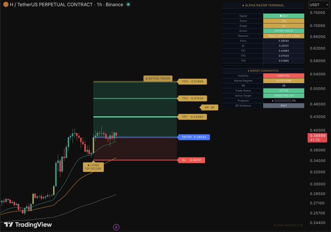 The image shows a computer screen displaying a stock chart with various indicators, including Bollinger Bands, Bollinger Bands Line, and Bollinger Bands Volume. The chart has different colors representing different price ranges or time periods. The text on the screen indicates that there is a trade going on in the market, possibly involving Bitcoin.