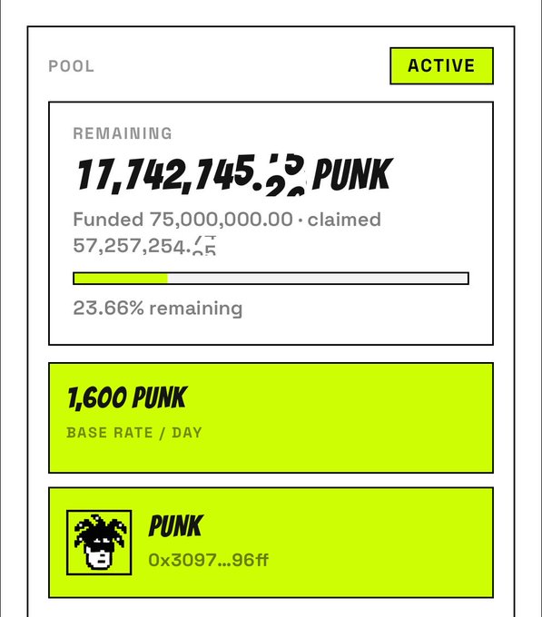 A digital dashboard showing a 'PUNK' crypto pool with 'ACTIVE' status, displaying '11,142,145.22 PUNK REMAINING', '1,600 PUNK BASE RATE / DAY', and address '0x3097...96ff'.