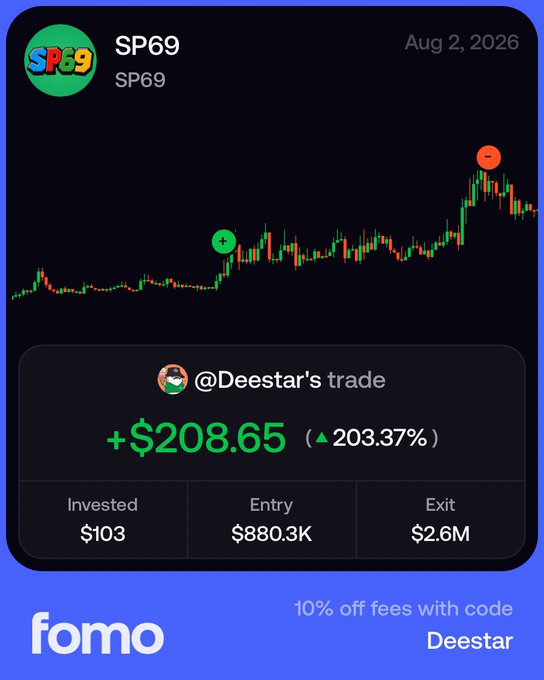 A trading app screenshot showing a +$208.65 (203.37%) gain on an SP69 token trade dated Aug 2, 2026, with an entry of $880.3K and exit of $2.6M, promoting 10% off fees with code 'Deestar'.