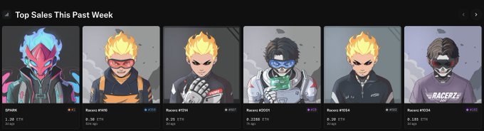 A row of "Top Sales This Past Week" NFT listings from the Skelly Racers collection, featuring Racerz #1 through #6 with prices ranging from 0.1288 ETH to 1.28 ETH, highlighting strong recent sales of Skelly Athena (Racerz #1) and other Racerz character variants that align with the post's excitement about community momentum and active trait sniping.