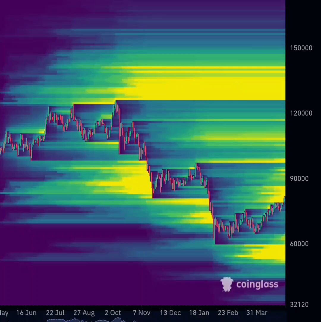 There is a chart that shows the price of Bitcoin over time, with a focus on January. The chart is a gradient of shades from green to purple, showing fluctuations in the value throughout the months. The title "Bitcoin" is prominently displayed at the top of the image. A Bitcoin President and Chair are also visible, indicating some involvement or discussion related to this digital currency. Furthermore, there is text that reads "$13,600,000,000 $BTC SHORTS ABOVE WE HAVE A BITCOIN PRESIDENT AND FEE CHAIR". The main focus of the image seems to be on tracking Bitcoin's value over time, possibly making an investment decision or analyzing trends in the cryptocurrency market.
