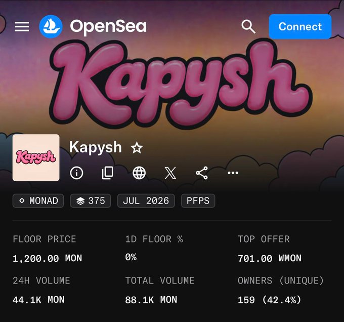 OpenSea page for the Kapysh NFT collection on Monad (375 supply, July 2026 PFPS), showing a floor price of 1,200.00 MON, 24H volume of 44.1K MON, and 159 unique owners.