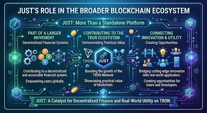 A futuristic, tech-style infographic titled "JUST's Role in the Broader Blockchain Ecosystem" featuring a central "JUST" badge flanked by the "TRON" logo, with three sections ("Part of a Larger Movement," "Contributing to the TRON Ecosystem," and "Connecting Innovation & Utility") highlighting decentralized finance, practical blockchain value, and opportunities for users and developers on TRON.