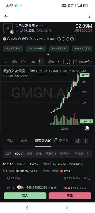 A Chinese crypto trading app showing a token called '我的女朋友最甜' (My Girlfriend is Sweet) with GMGN.AI ticker at $2.09M market cap with significant gains across timeframes.