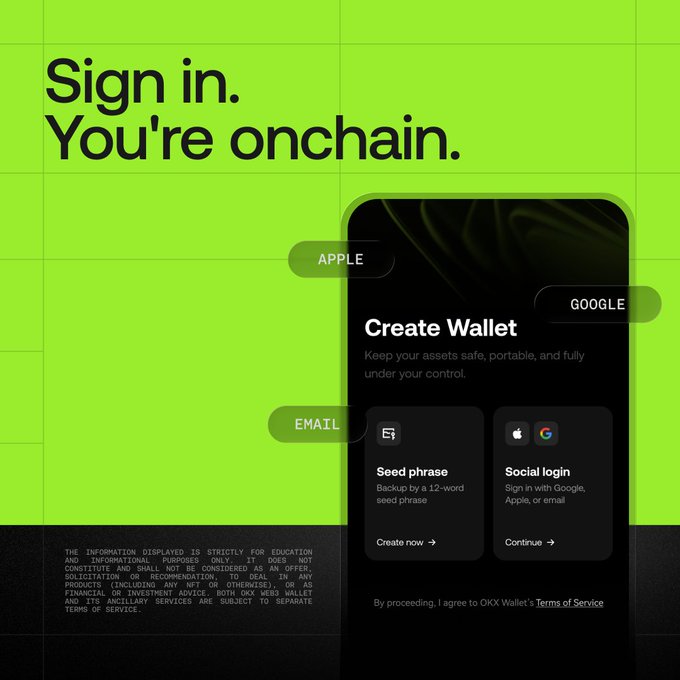 A promotional graphic with a bright green background featuring the headline "Sign in. You're onchain." shows a smartphone displaying the OKX Wallet "Create Wallet" screen, which offers two sign-in methods: a "Seed phrase" option and a "Social login" option via Apple, Google, or email—visually reinforcing the post's message that getting onchain is simple and doesn't require seed phrases.