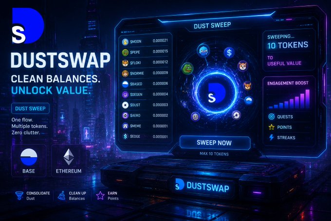DustSwap promotional graphic advertising 'Clean Balances. Unlock Value.' with a dust sweep feature showing 10 tokens across Base and Ethereum networks.
