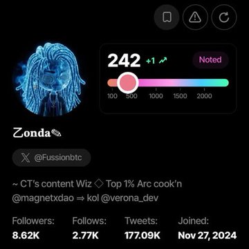 A Twitter/X profile screenshot for @Fussionbtc with the name 'Zonda', showing a blue lion avatar, a score of 242, and stats including 8.62K followers, 2.77K follows, 177.09K tweets, joined Nov 27, 2024.